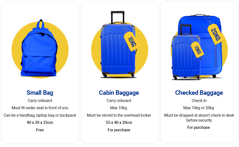 Ryanair dimenzije ruksaka i kofera.